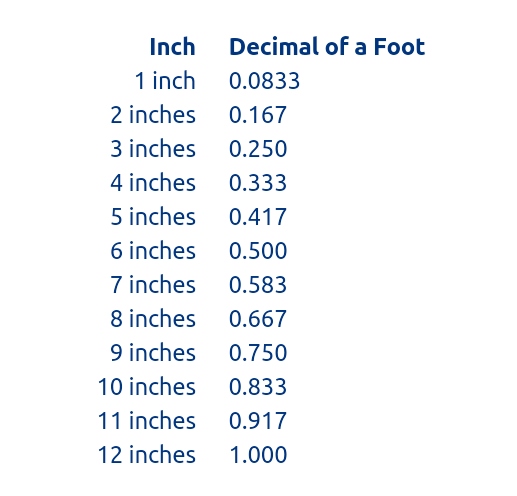 what is 1 3 4 inch in decimal
